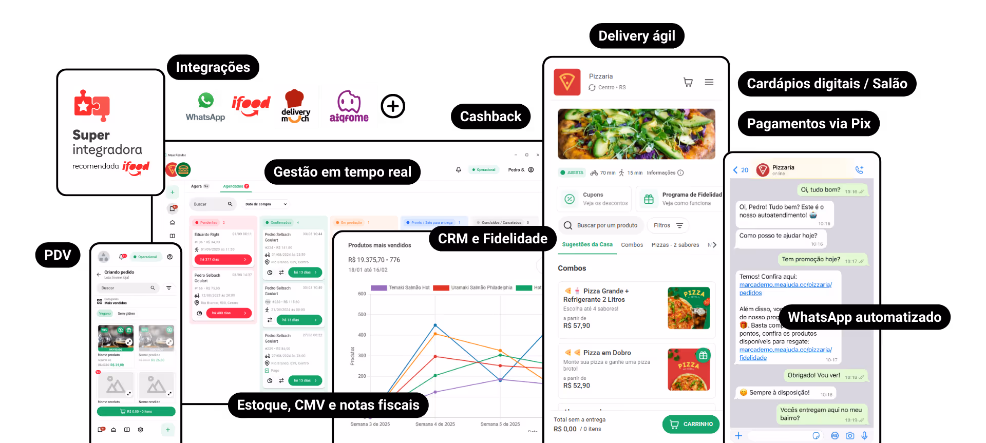 Sistema completo V2 Food para restaurante e delivery